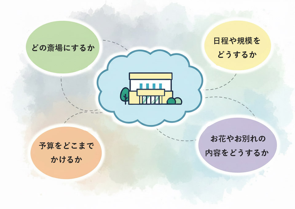 朝霞市葬儀社 アトラスが事前相談で斎場や予算・お別れ内容を整理